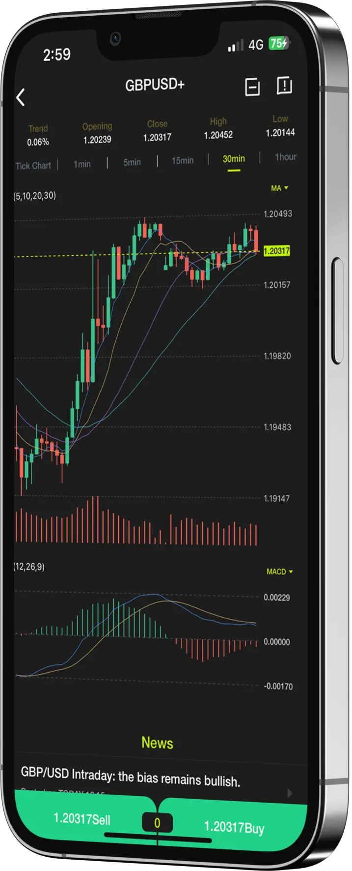 GLK GROUP Mobile Trading in a Phone 2